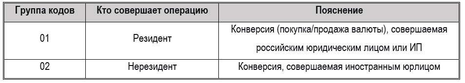 Трансграничные платежи 2026: контроль ФНС и настройка валютного учета в 1С